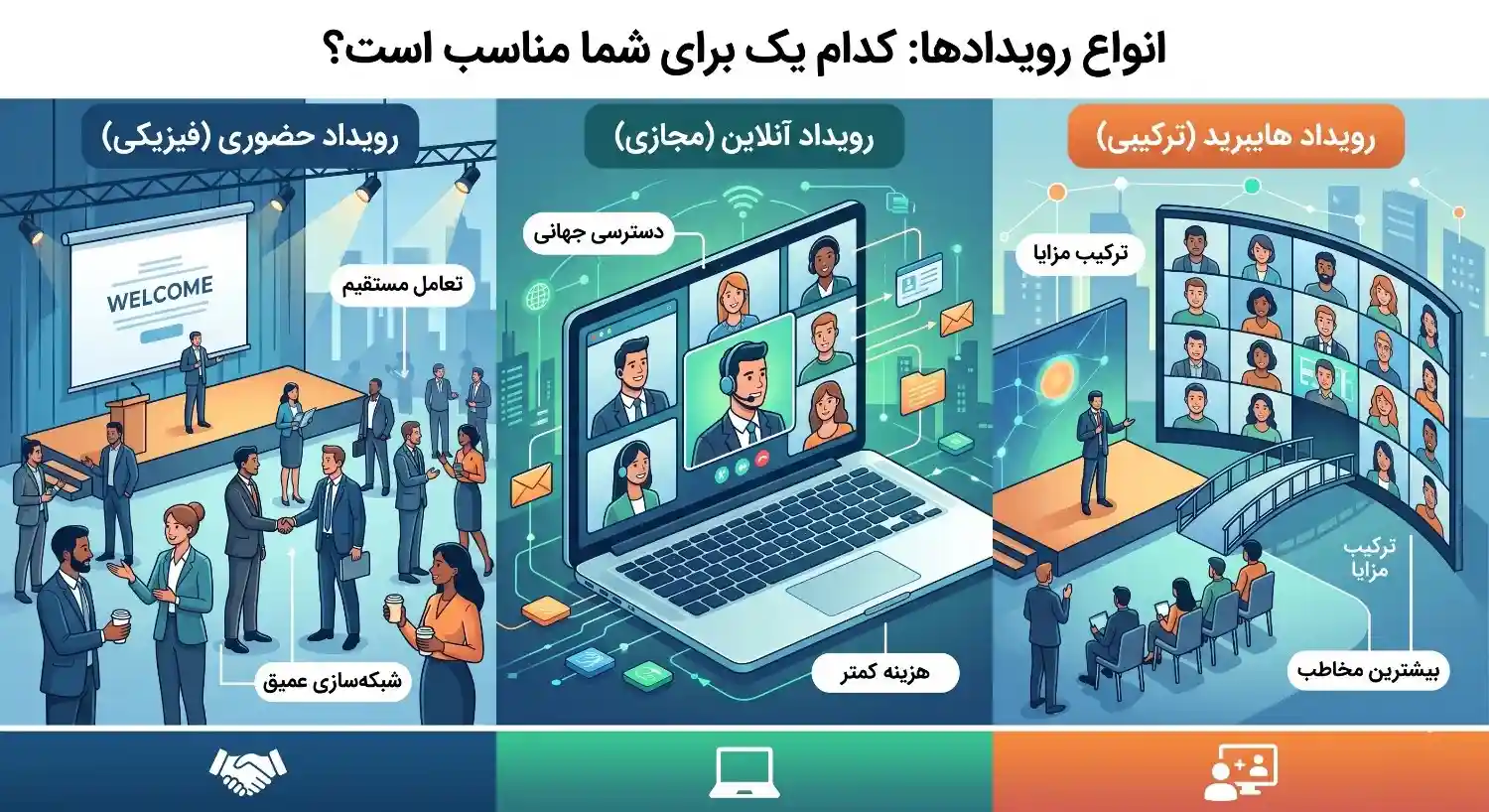 انواع ایونت بر اساس نوع برگزاری